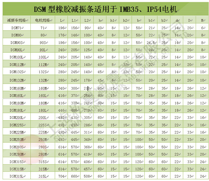 DSM型橡胶减震器条技术参数表