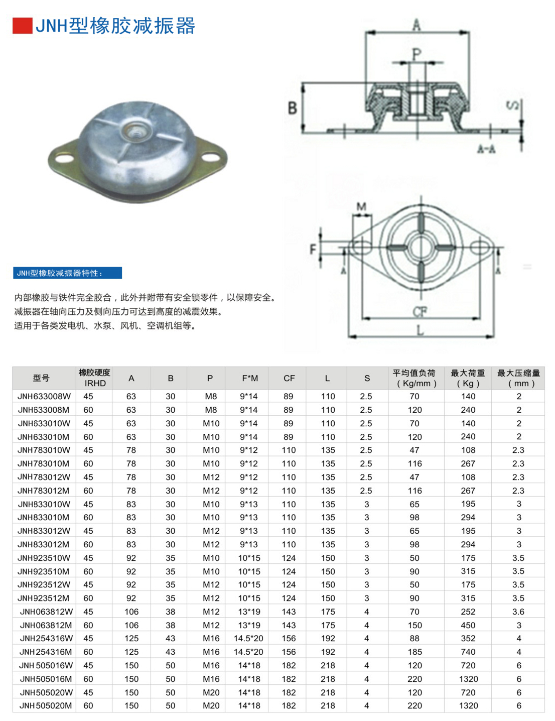 JNH冲压机用橡胶隔振器